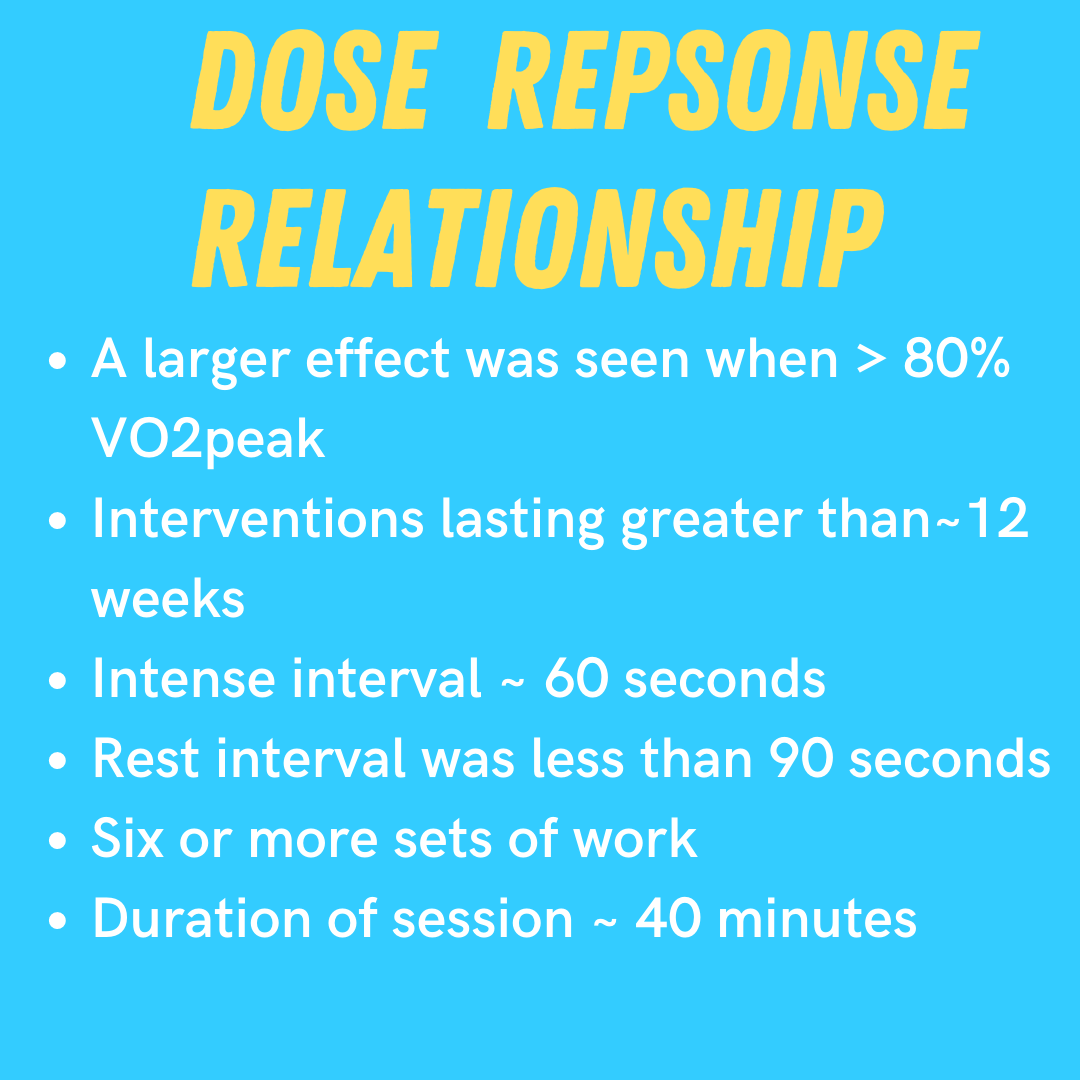 Highintensity interval training (HIIT) vs. Moderate Intensity