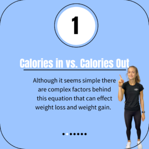 Calories In Vs. Calories Out Although it seems simple there are complex factors behind this equation that can effect weight loss and weight gain.
