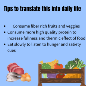 Tips to translate this into daily life -Consume fiber rich fruits and veggies Consume more high quality protein to increase fullness and thermic effect of food Eat slowly to listen to hunger and satiety cues